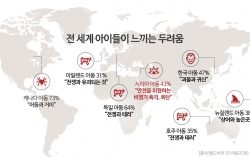 전 세계 아이들이 느끼는 두려움은? ©월드비전 제공