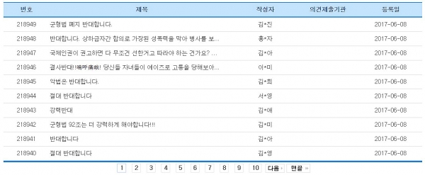 ▲8일로 입법예고 기간이 종료된 '군형법 일부개정법률안'에 총 218,949개의 의견이 달렸다. 대부분 반대한다는 것들이다. ⓒ국회 입법예고 사이트 캡쳐
