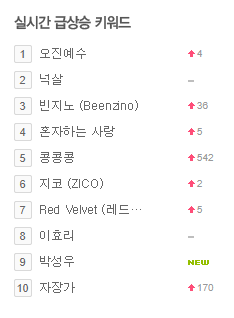 ▲멜론 공식홈페이지 캡쳐