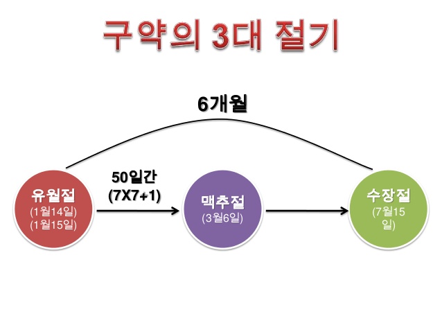 출처:구글이미지
