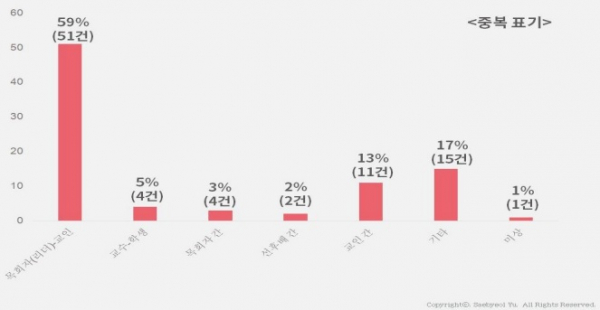 ©기독교반성폭력센터
