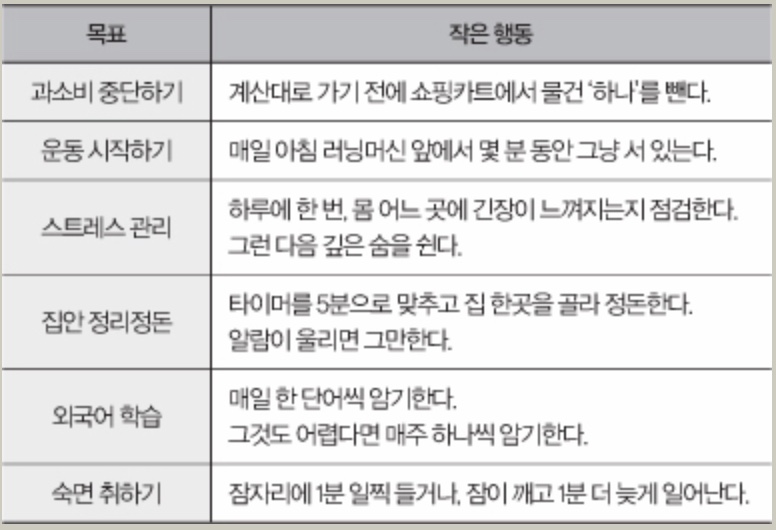 아주 작은 반복의 힘