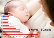 국내 영유아기건수 및 베이비박스 보호 수. ⓒpixabay, 보건복지부 통계 자료