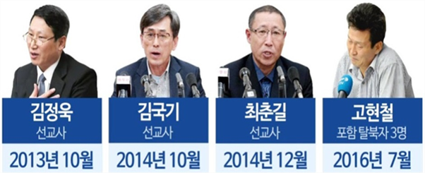 북한에 억류된 김정욱, 김국기, 최춘길 선교사와 탈북민 3인.