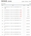 총신대 홈페이지의 신대원 자유게시판에 올라온 이상원 교수 해임 철회 요청 글들 