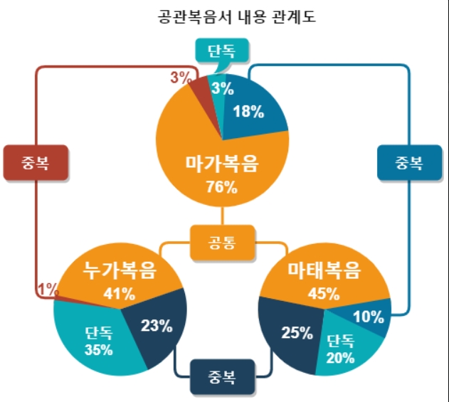 출처:위키피디아