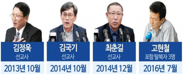  북한에 억류된 김정욱, 김국기, 최춘길 선교사와 탈북민 3인.