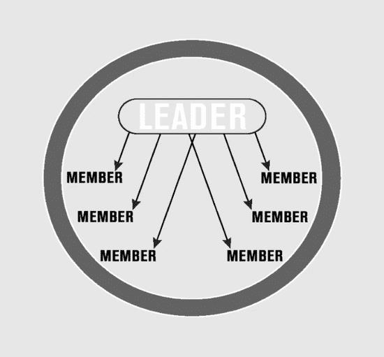 ‘Master-Teacher’ model