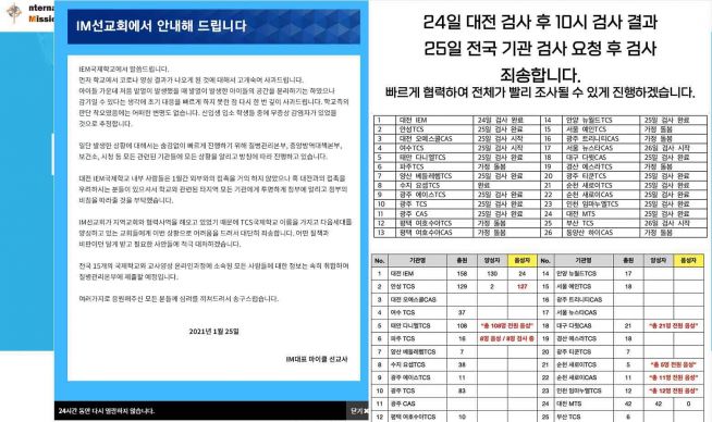 IM선교회 사과문과 전국 관련 기관 검사 결과. ⓒ홈페이지