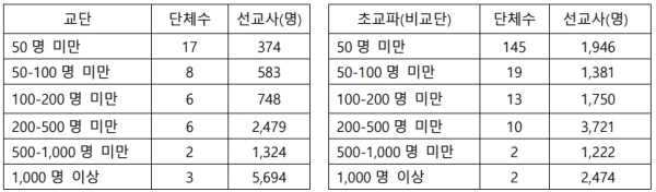 ©한국선교연구원(KRIM) 