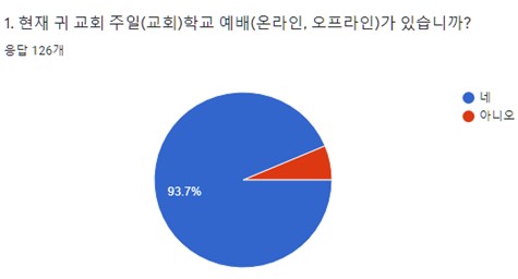 주일학교사역자연구소