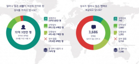 2023년 세계 성서 번역 현황 인구, 언어 통계 ©대한성서공회
