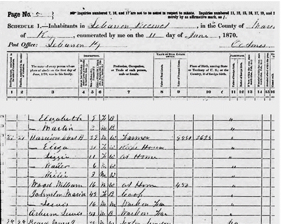 1870 United States Federal Census, Kentucky Marion Lebanon