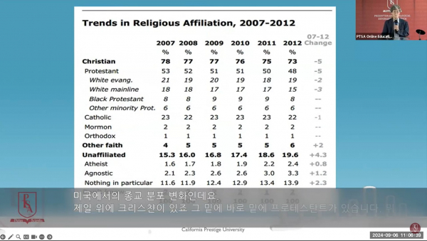 2007년-2012년 미국 종교 분포 변화