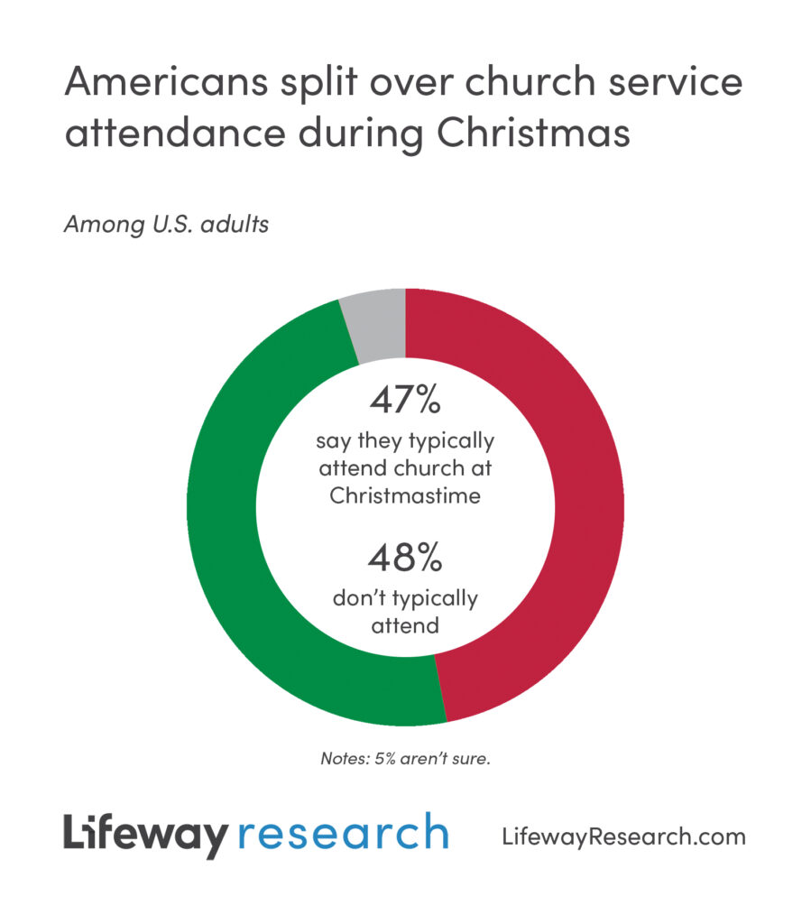 LifeWay Research Center