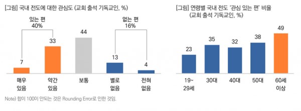 목회데이터연구소