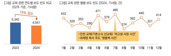 목회데이터연구소