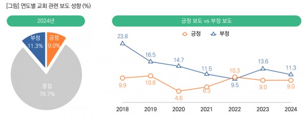 목회데이터연구소