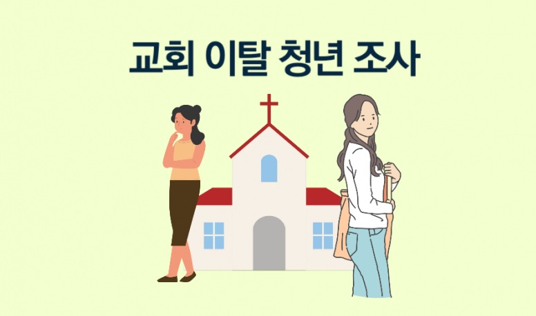 교회 이탈 청년 조사, 목회데이터 연구소 