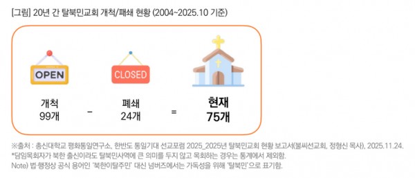 ©목회데이터연구소
