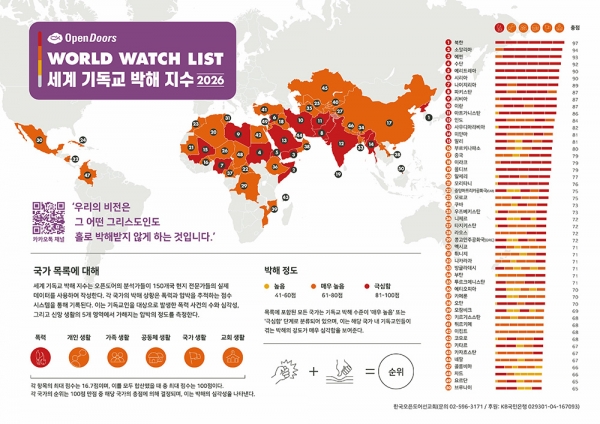 2026 월드와치리스트(WWL) 지도 ©한국오픈도어 