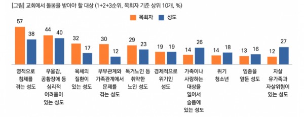 ©목회데이터연구소
