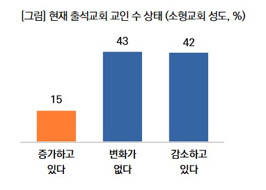 ©목회데이터연구소