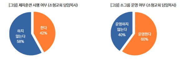  ©목회데이터연구소