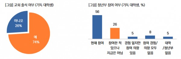 ©목회데이터연구소