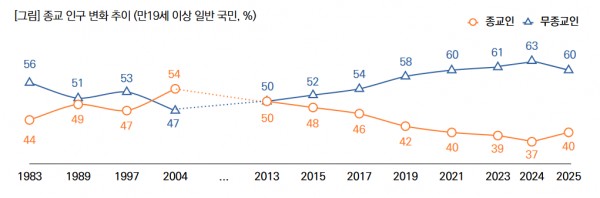 ©목회데이터연구소
