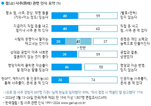 한국갤럽