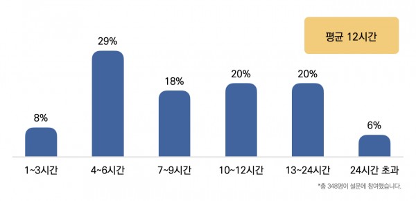 목사