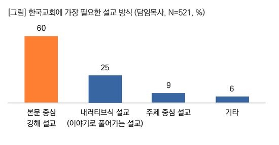 ©목회데이터연구소