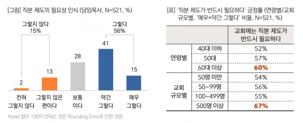 ©목데연