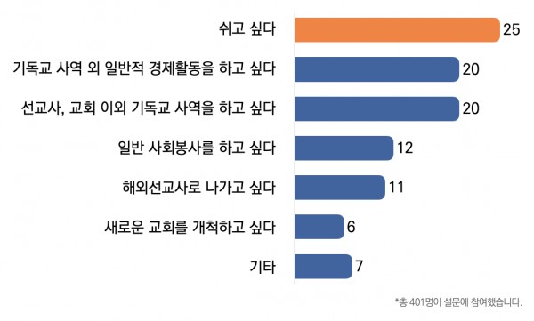 ©목회데이터연구소
