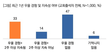©목회데이터연구소