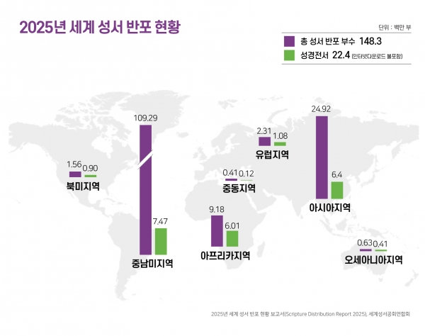 2025년 세계 성서 반포 현황 ©대한성서공회  