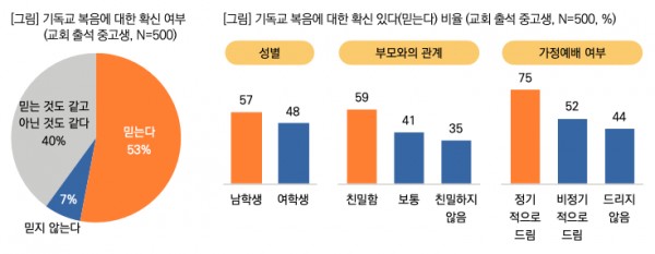 ©목회데이터연구소