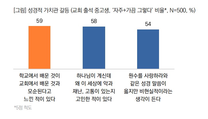 목회데이터연구소
