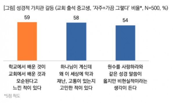 ©목회데이터연구소