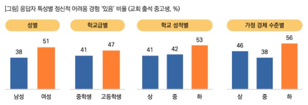 ©목회데이터연구소