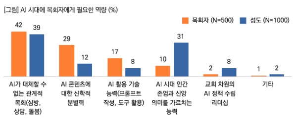 ©목회데이터연구소