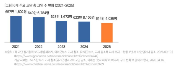 ©목회데이터연구소