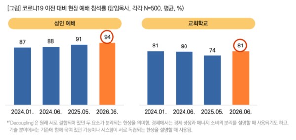 ©목회데이터연구소