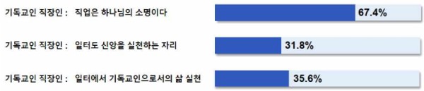 ©목회데이터연구소