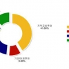 2012년 선교회 재정의 주요 수입원 현황. 