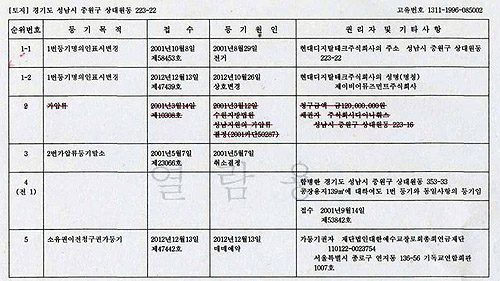 통합 연금재단 등기부등본