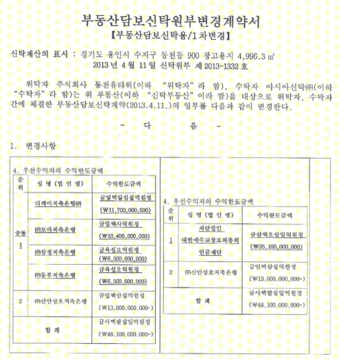 해당 토지에 대한 ‘부동산담보신탁원부변경계약서’.