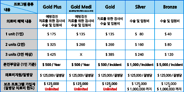 기독의료상조회 프로그램