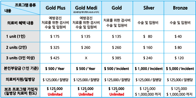 기독의료상조회 프로그램
